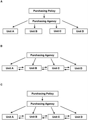 Hybrid model: a promising type of public procurement in the healthcare sector of the European Union